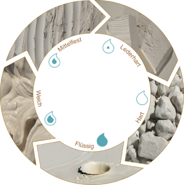 PädArT-Bildungsakademie Ilse-Marie Herrmann Mainz