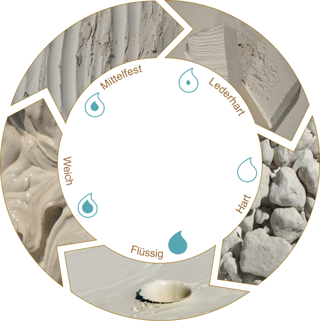 PädArT-Bildungsakademie Ilse-Marie Herrmann Mainz